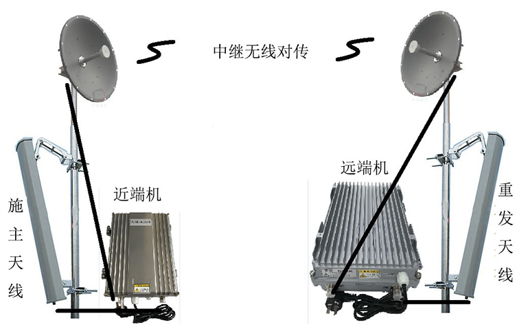 盘县智能无线拉远移频中继直放站近端机远端机